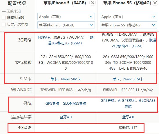 iphone5s与iphone5有什么区别？