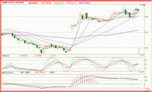 顶部[ ]震荡，括号填什么词？