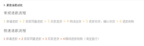 怎样淘宝才有极速退款