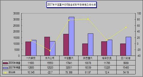 中国销售网的中国销售网概况