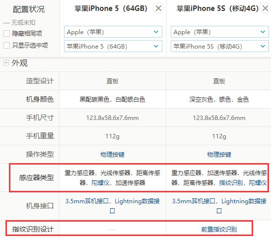 iphone5s与iphone5有什么区别？