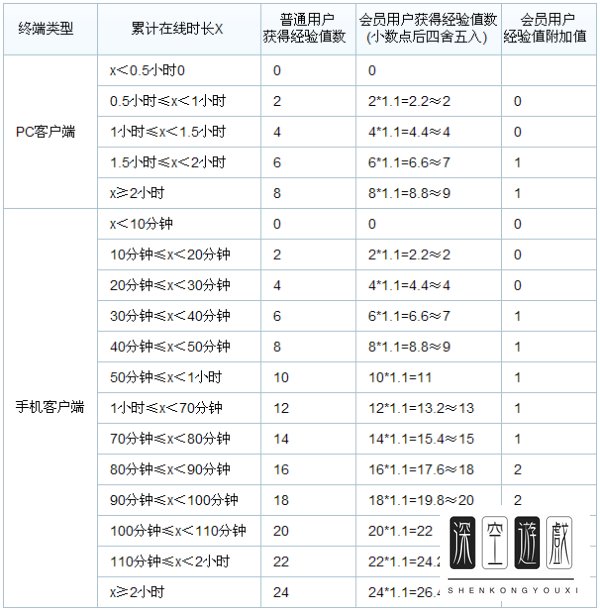 飞信会员有什么用 飞信会员全部特权介绍