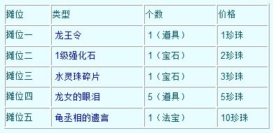 造梦西游3珍珠怎么用？