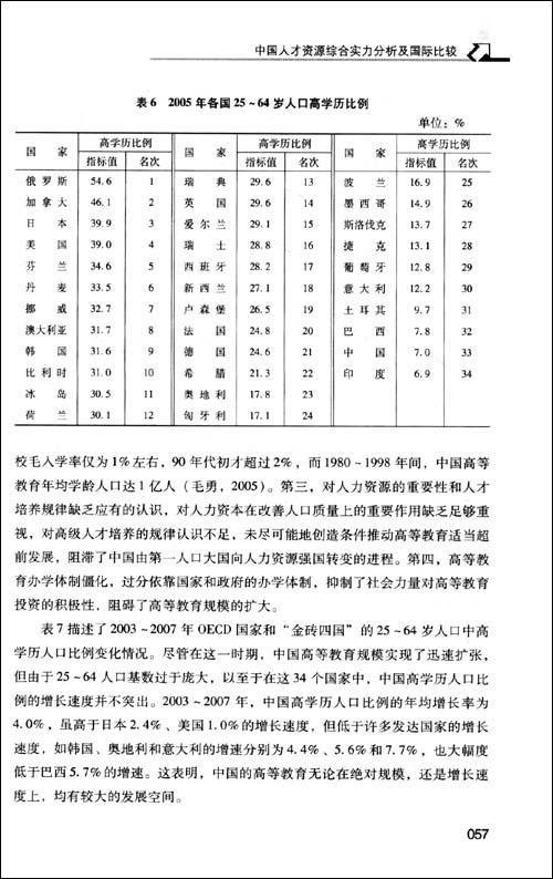 前沿人才网的实力