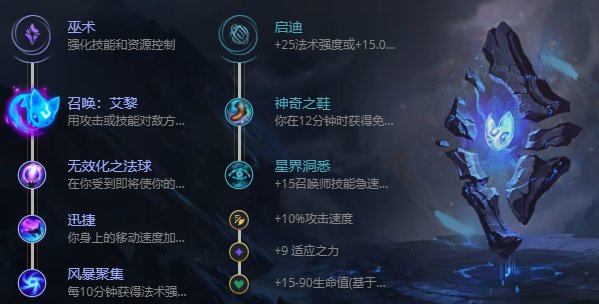 英雄联盟S12凯南出装