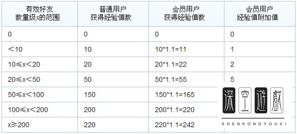 飞信会员有什么用 飞信会员全部特权介绍