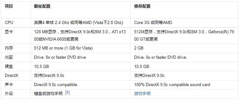 NBA2K11的配置要求是什么?