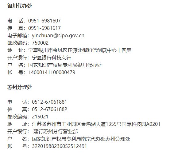 国家知识产权局专利局受理处地址,电话