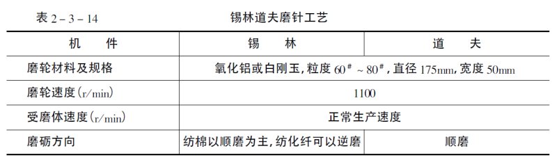 棉纺手册的前言