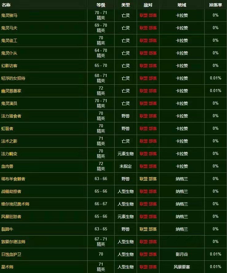 纳格兰哪只怪掉野猪之速