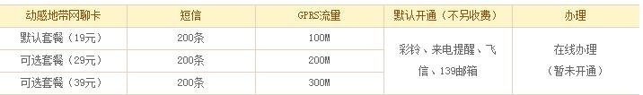 深圳移动2G动感地带网聊卡详细资费