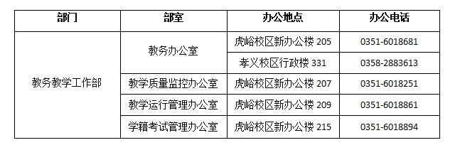 太原理工大学现代科技学院教务处电话 附号码及其他联系方式