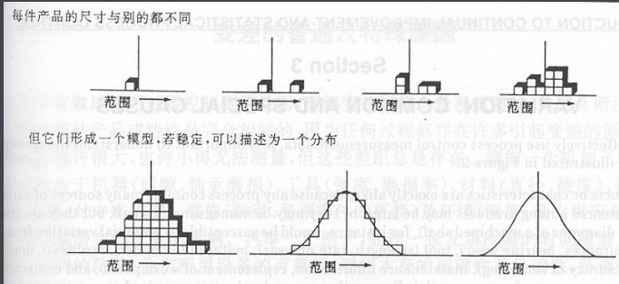 CPK中USL和LSL是怎么规定的