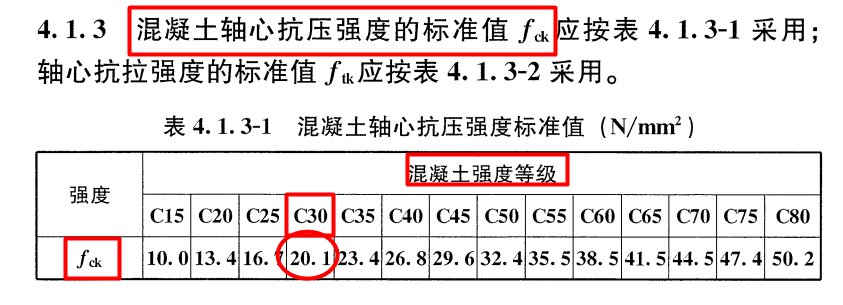 c30的混凝土强度是多少