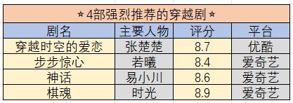 最火的穿越电视剧有哪些？