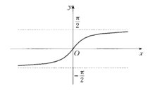 求arctanX的函数图像。