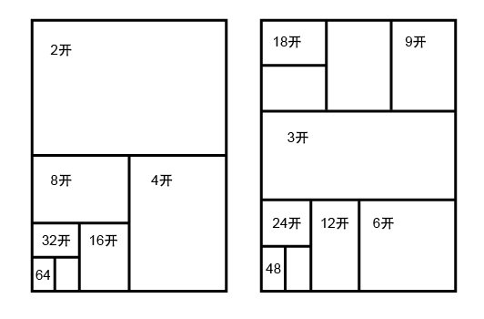 32开纸是多大的规格？