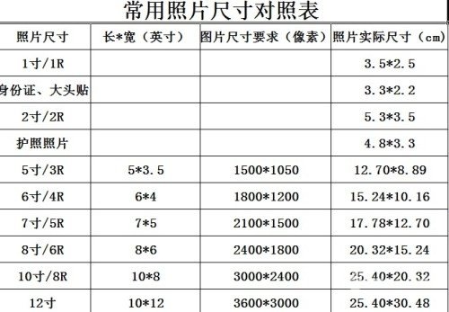 20k是多大照片呀