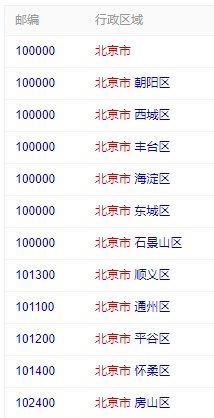 北京市昌平区邮政编码是多少