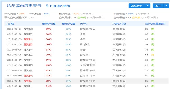 怎样查看已经过去的天气情况？
