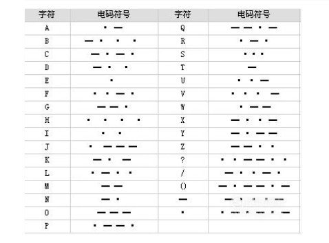 如何用摩斯密码打出中文？？