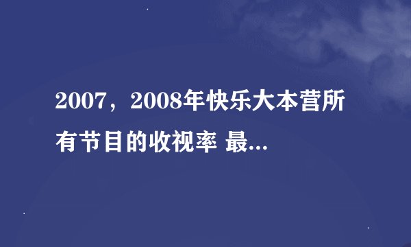 2007，2008年快乐大本营所有节目的收视率 最好还有2011年的谢谢啦！！！