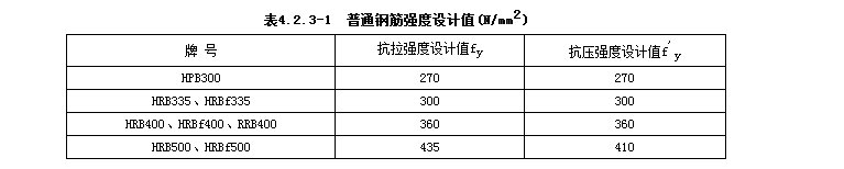 fy是什么意思？