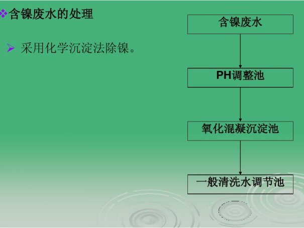 中国怎么处理核污水