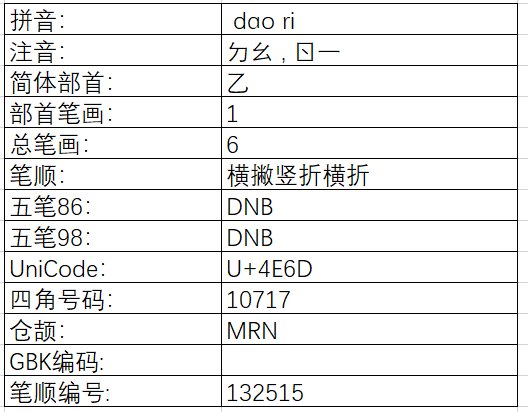 “石”字加一笔是什么字？