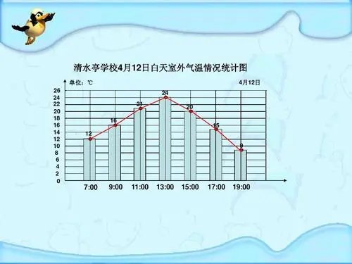 什么是折线统计图