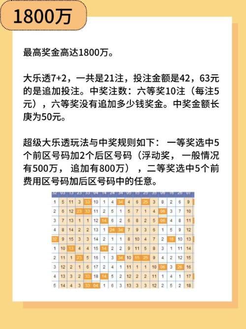 买大乐透复式票7 2一注多少钱?