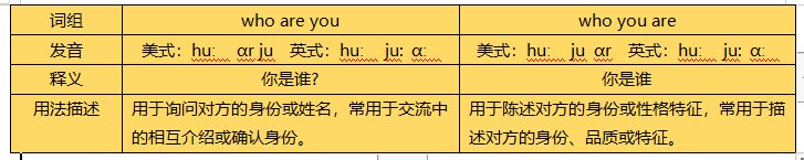 Who are you是什么意思啊？