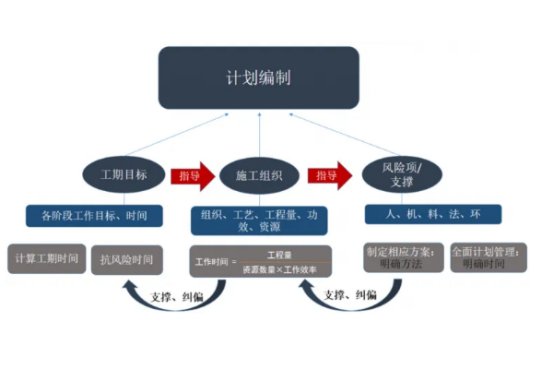 调查研究总体方案包括哪些内容?