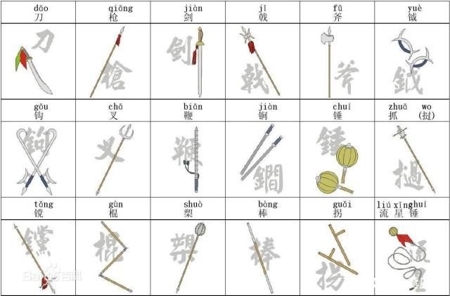 十八般武艺有哪些