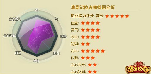 鹿鼎记ol隐者怎么加点。