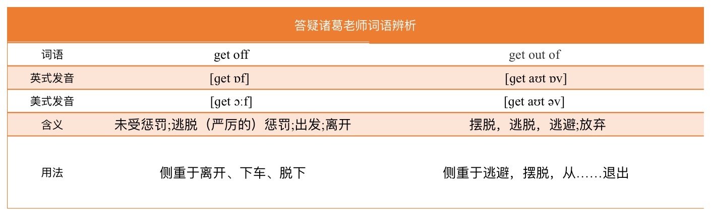 get off和get out of有什么区别？