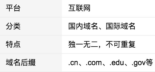 如何添加卡盟主站域名?