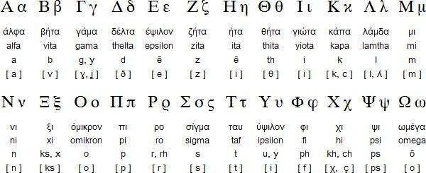古希腊字母怎么写的？