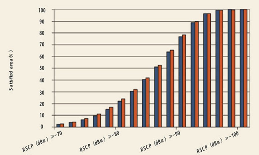 CAPEX是什么意思？