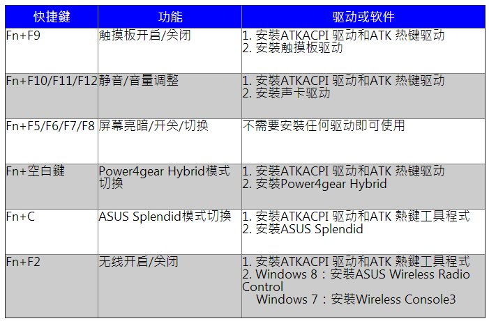 华硕fn键应该下什么驱动？
