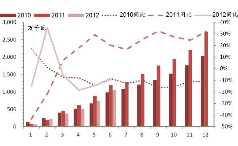 增长幅度是增长率还是增长量