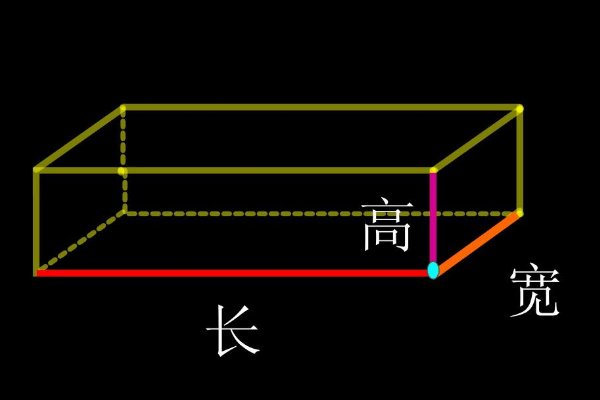 长、宽、高各代表什么意思？