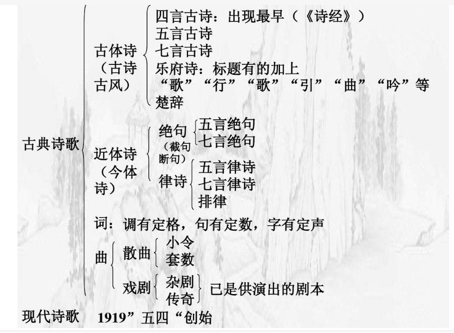 古体诗与近体诗区别