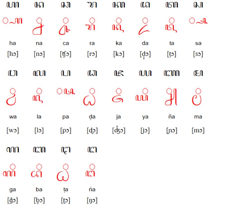 爪哇语那些符号是什么意思