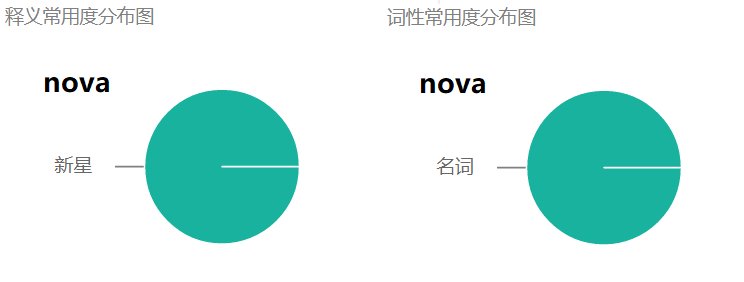nova是什么意思，用英语怎么说？