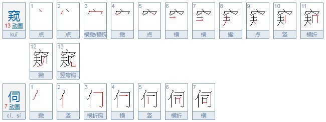 窥伺和窥视词义和用法有什么区别?