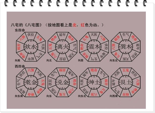 什么是东四宅西四宅