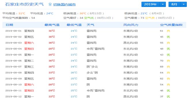 怎样查看已经过去的天气情况？