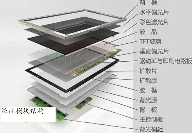 LCM是什么意思？