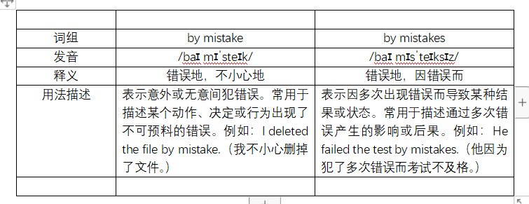 the next和next的区别是什么？